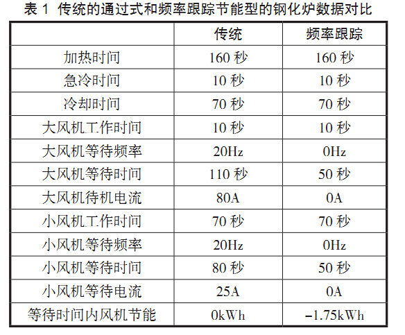 兰迪新型钢化炉与其他企业生产钢化炉性能差异